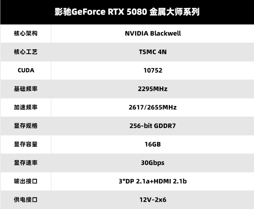 V你50！影驰 GeForce RTX 50系列新品正式发布！-第15张