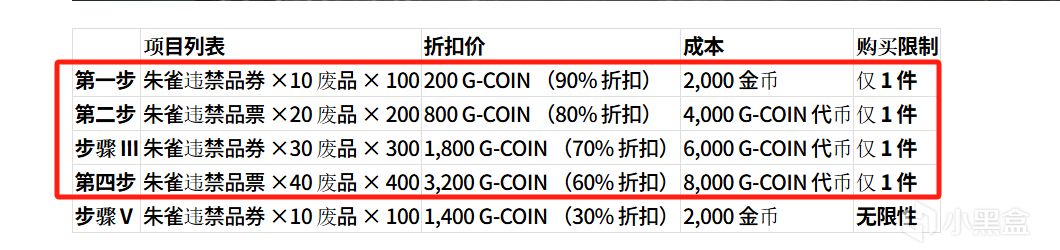 投票
  春节PUBG充值指南  宙斯：我来给你送礼了-第7张