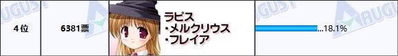 投票
  八月社历代作品人气投票女主结果一览-第10张