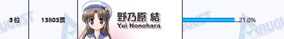 投票
  八月社历代作品人气投票女主结果一览-第16张