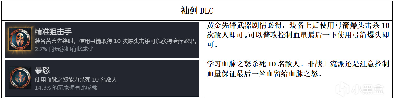 热门
  《刺客信条：奥德赛》完美通关攻略-第16张