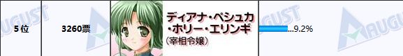 投票
  八月社历代作品人气投票女主结果一览-第11张