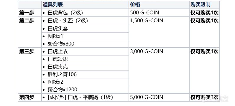 热门
  微氪党福音：新春112刀保底可得11张图纸，这您受得了吗？-第4张