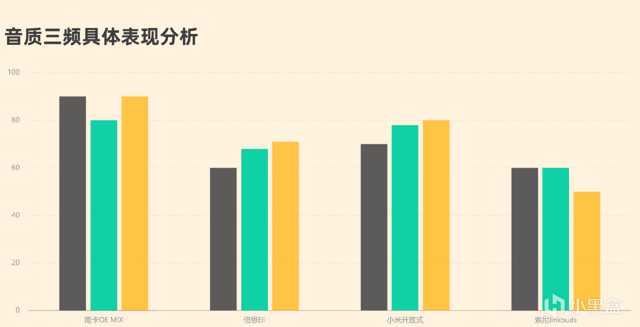 索尼开放式耳机怎么样？南卡、倍思、小米、索尼开放式耳机横评-第7张