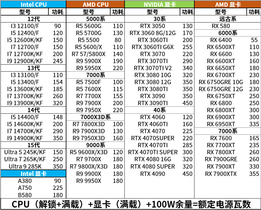 投票
  8998元手提整机，4K游戏爽玩！高端还要性价比？-第40张