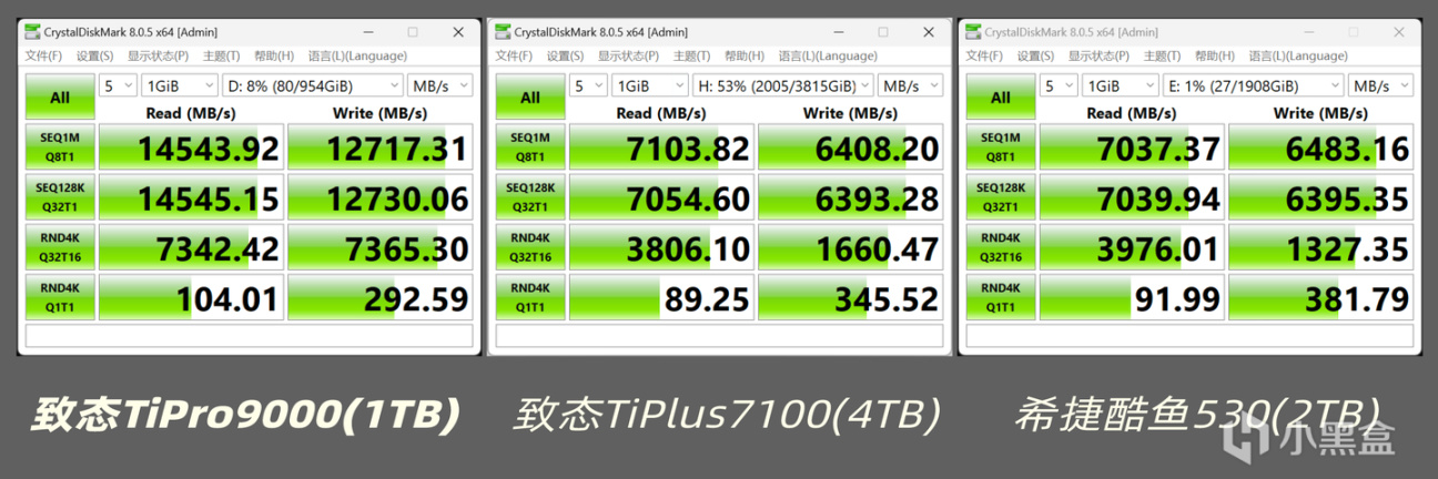 投票
  年度SSD旗舰登场！满血性能PCIe 5.0固态硬盘致态TiPro9000 评测-第14张