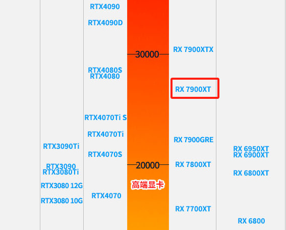 投票
  8998元手提整机，4K游戏爽玩！高端还要性价比？-第34张