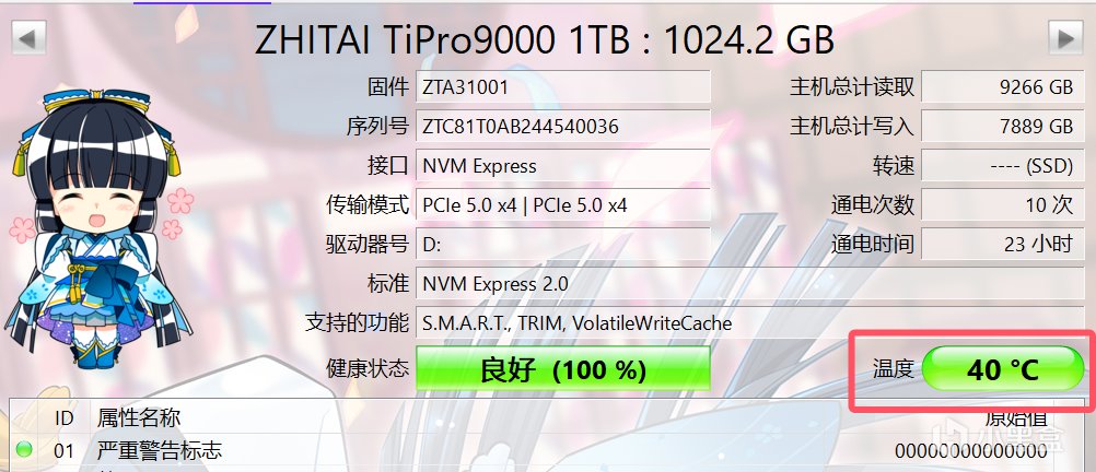 投票
  年度SSD旗舰登场！满血性能PCIe 5.0固态硬盘致态TiPro9000 评测-第25张