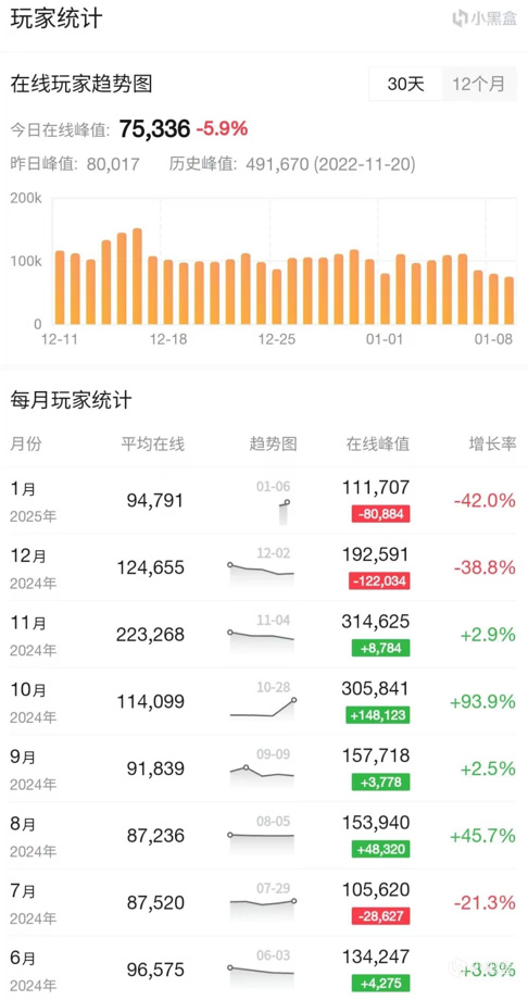 投票
  差评无数，在线跳水，COD21怎么了？-第1张