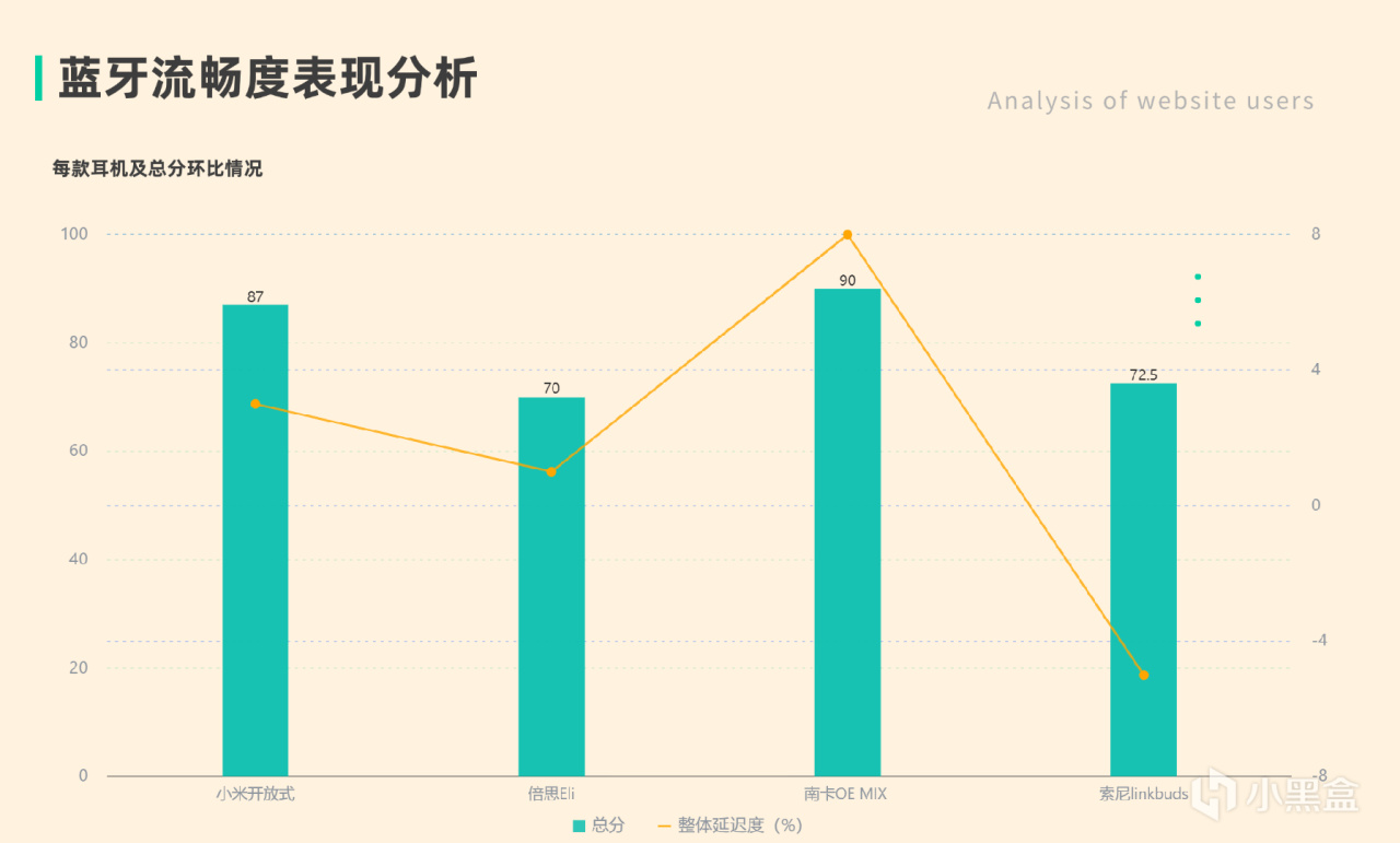 索尼开放式耳机怎么样？南卡、倍思、小米、索尼开放式耳机横评-第9张