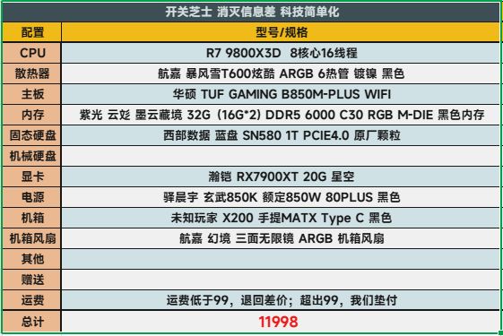 投票
  8998元手提整机，4K游戏爽玩！高端还要性价比？-第4张