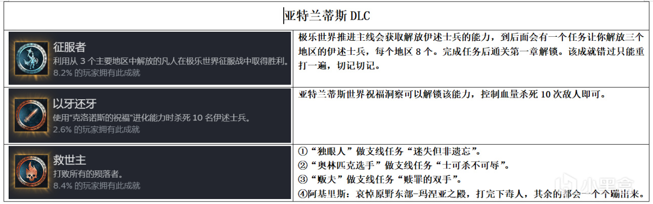 热门
  《刺客信条：奥德赛》完美通关攻略-第21张