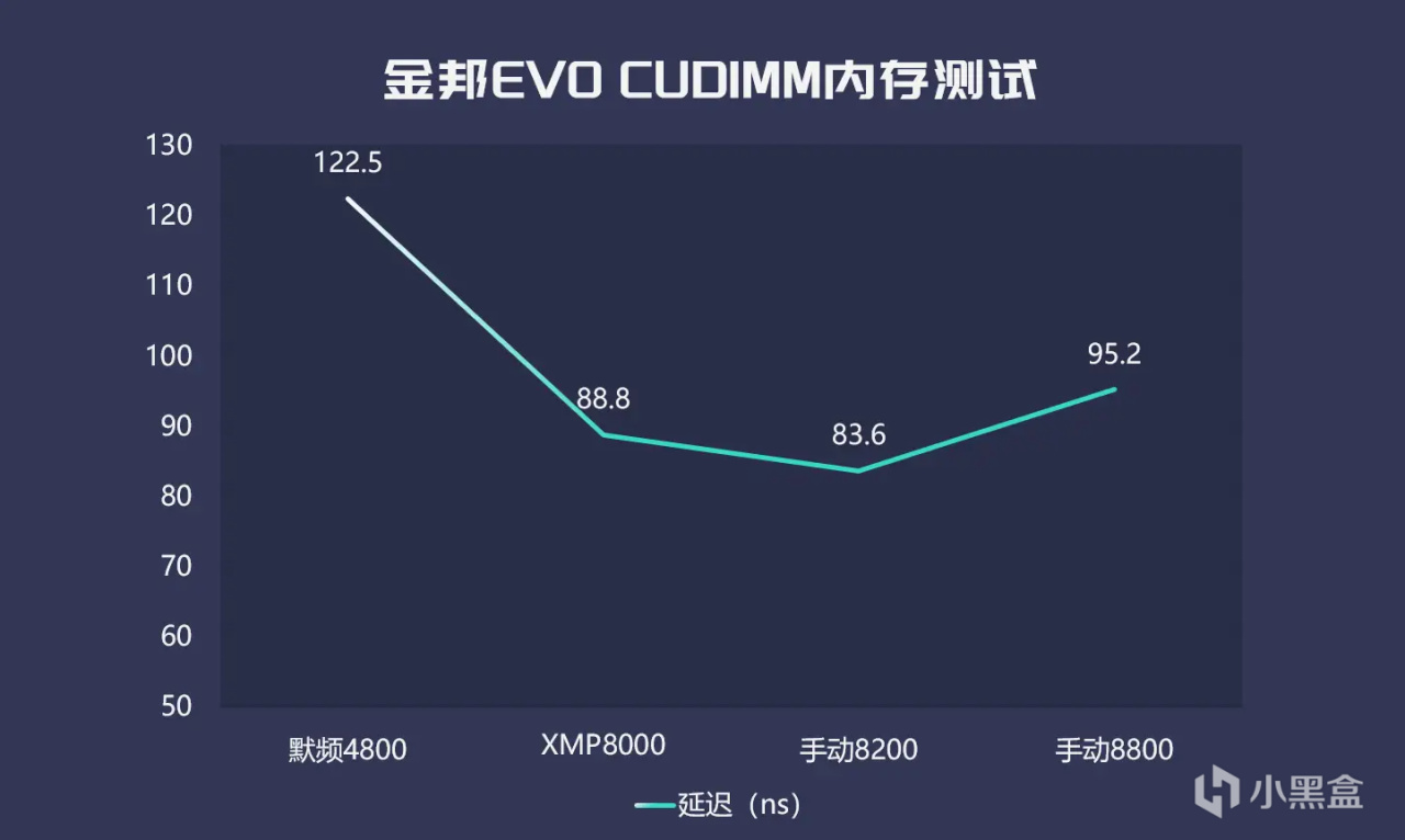 投票
  XMP 9000MT/s！现在的DDR5内存也太卷了吧-第4张