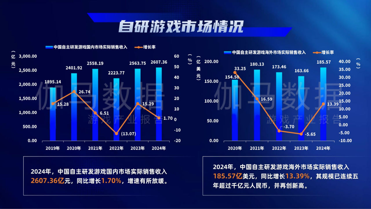 半年过去，国游销量No.3的《灵魂面甲》可能成为年度SOC吗？-第5张