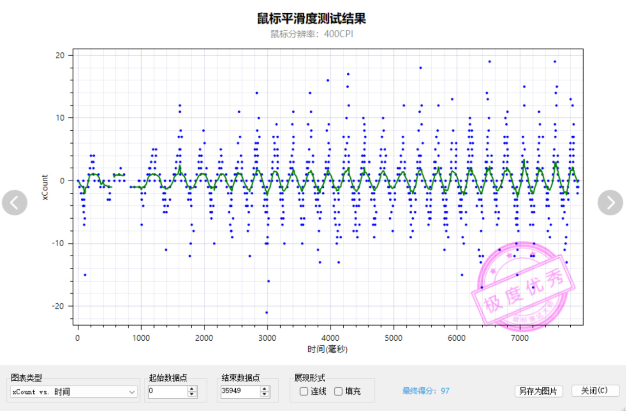 300元的3950+微动热插拔！看看这款GPW的孪生兄弟因科特G23 PRO-第16张