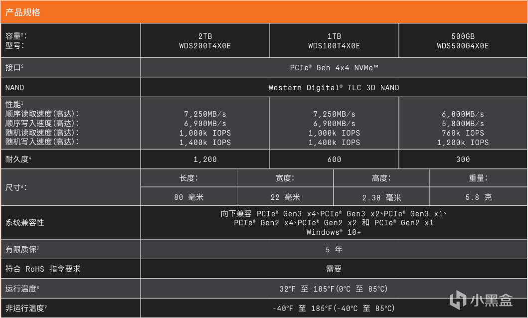 WD_BLACK家族新势力，西部数据WD_BLACK SN7100 1TB评测-第1张