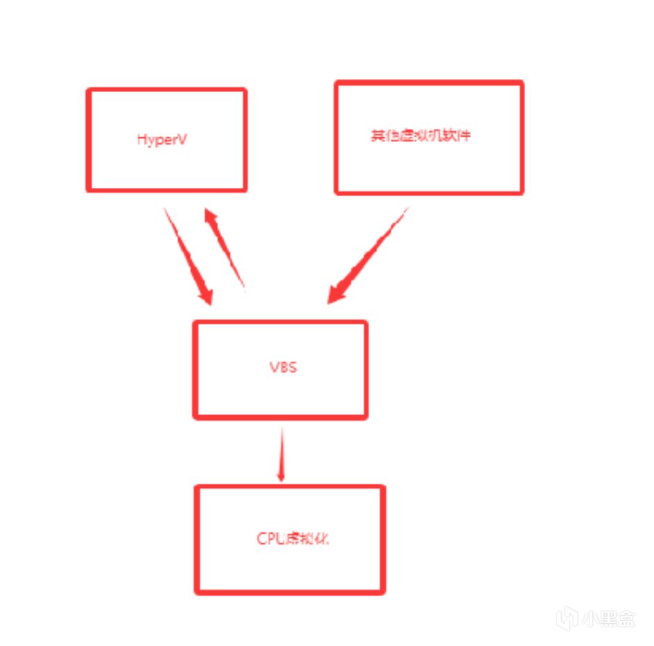 游戏帧数优化第二期-第1张