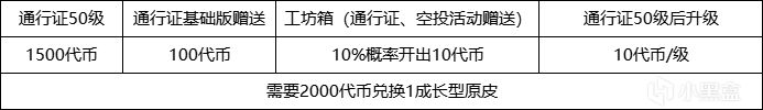 新年活动性价比之最：1张图纸居然能低于2.6美元！-第1张