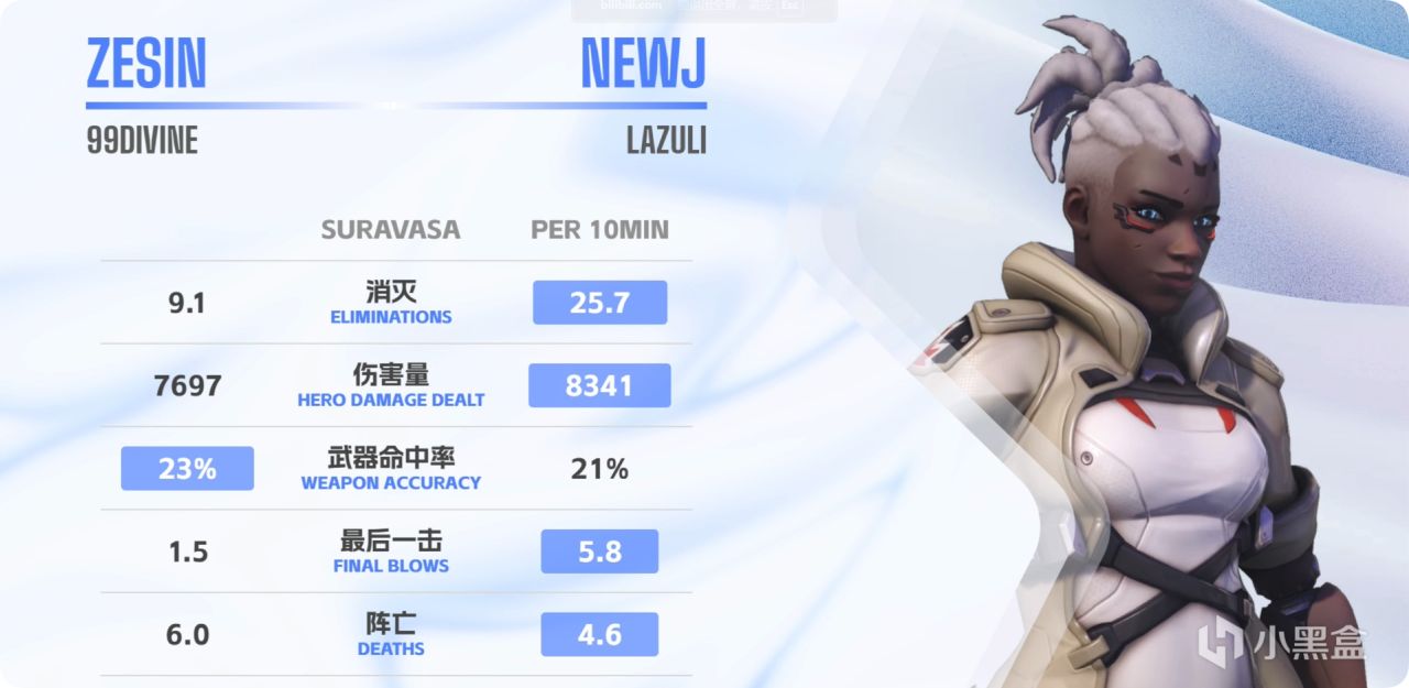 【竞逐杯S3】季后赛6支队伍已诞生 收官赛打好打满