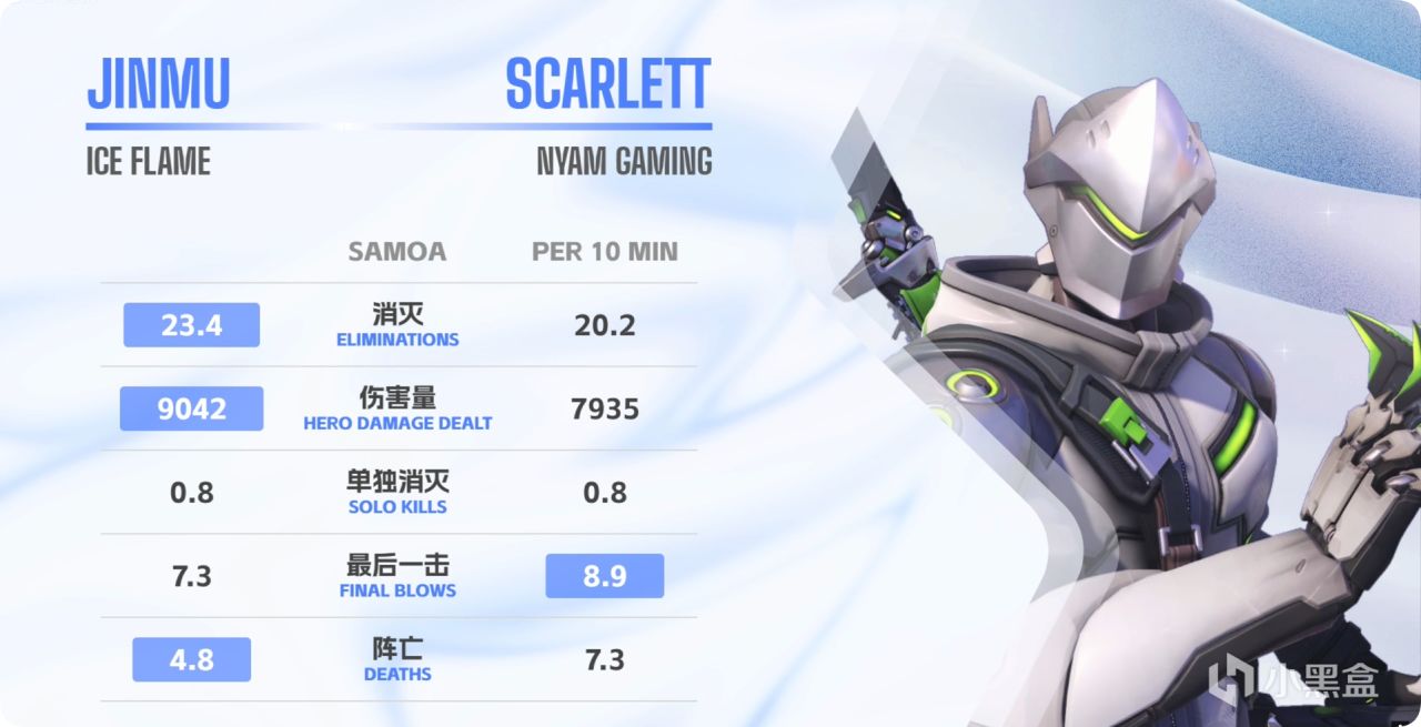 【竞逐杯S3】季后赛6支队伍已诞生 收官赛打好打满