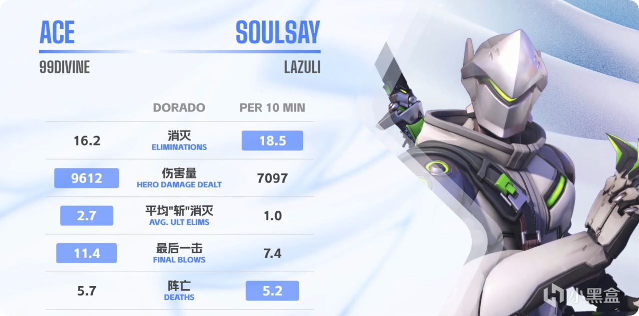 【竞逐杯S3】季后赛6支队伍已诞生 收官赛打好打满