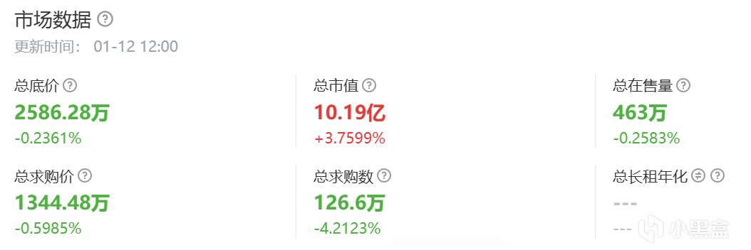 1月12日 CS市場快報（弟弟刀入場點/千戰慢漲/大盤縮量上漲）-第4張