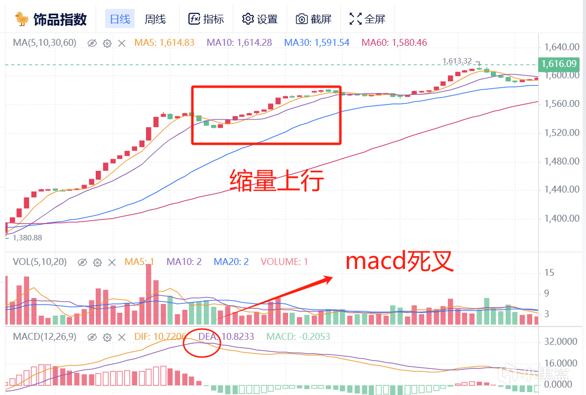 1月12日 CS市场快报（弟弟刀入场点/千战慢涨/大盘缩量上涨）-第3张