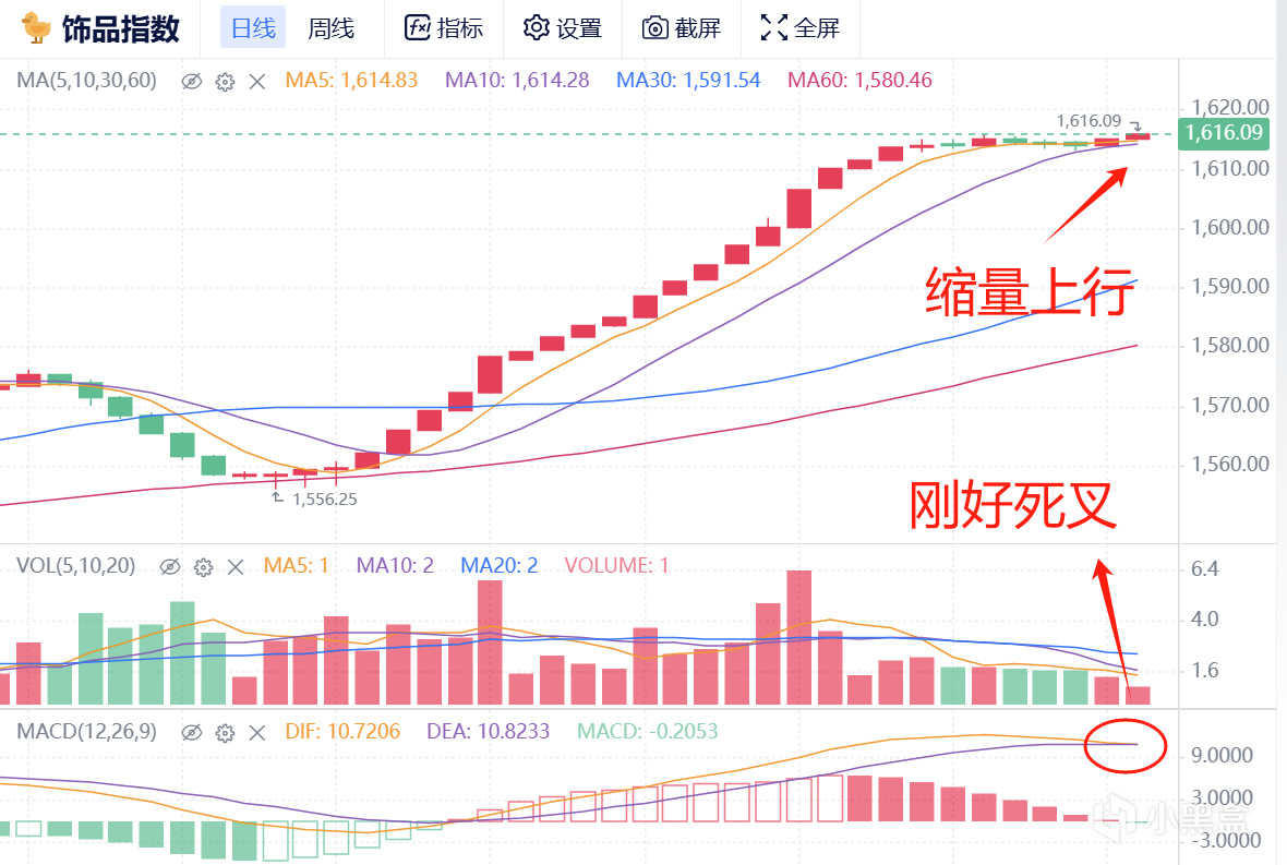 1月12日 CS市场快报（弟弟刀入场点/千战慢涨/大盘缩量上涨）-第2张