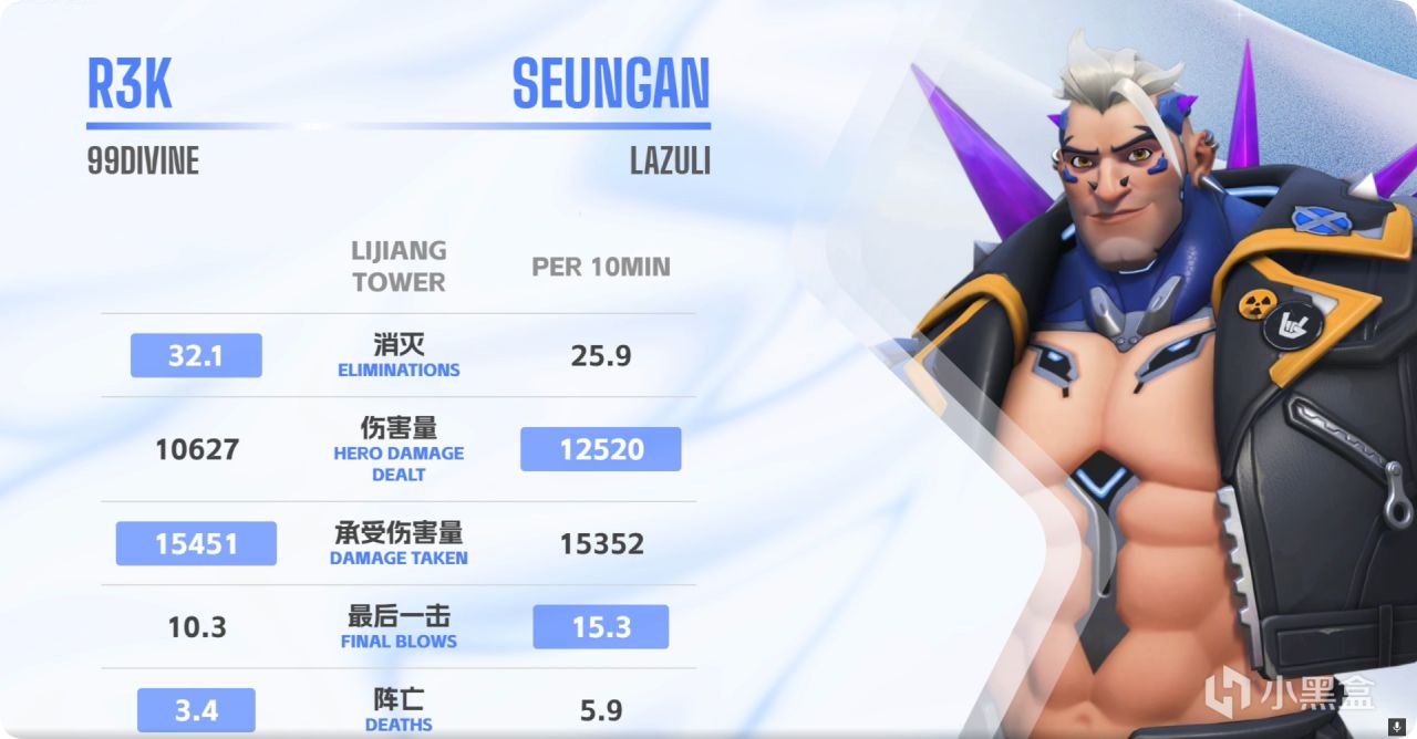 【竞逐杯S3】季后赛6支队伍已诞生 收官赛打好打满