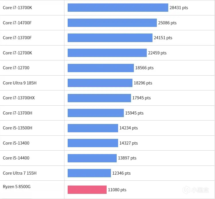 1万块配R5 8500+4060Ti值吗？惠普“黑屏精灵”OMEN 35L整机体验-第17张