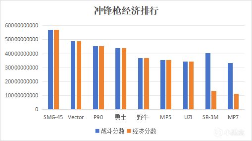 抛开配件不谈，用数据说话，三角洲目前的摸金枪王是谁