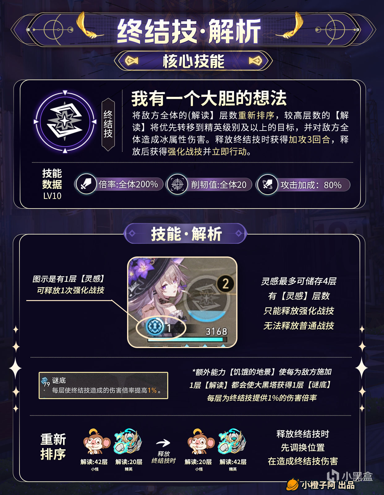 热门
  【星铁V3.0】角色攻略 大黑塔 机制/养成/就业解析-第7张