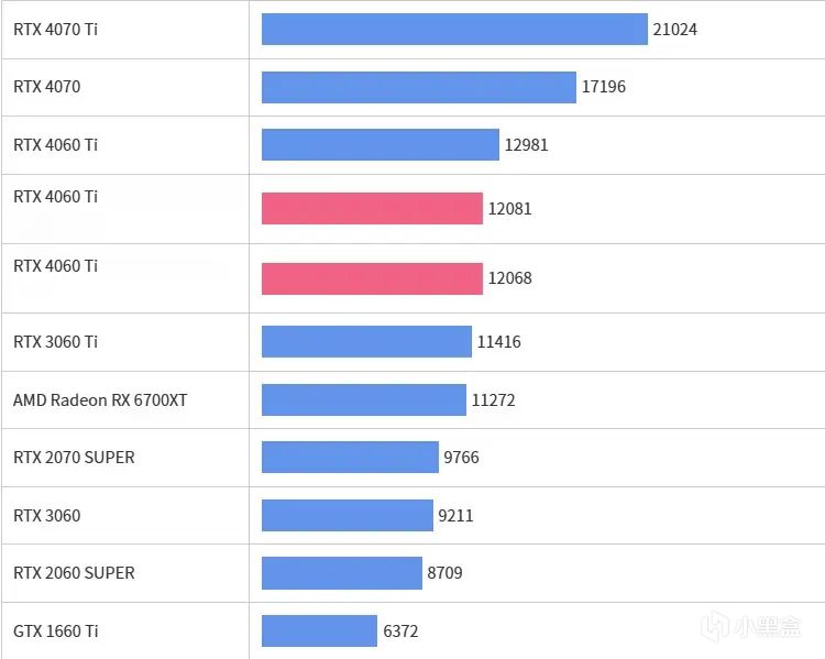 1万块配R5 8500+4060Ti值吗？惠普“黑屏精灵”OMEN 35L整机体验-第16张