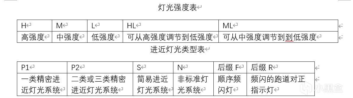 业余玩家的野路子航图经验分享之进场图与进近图-第9张