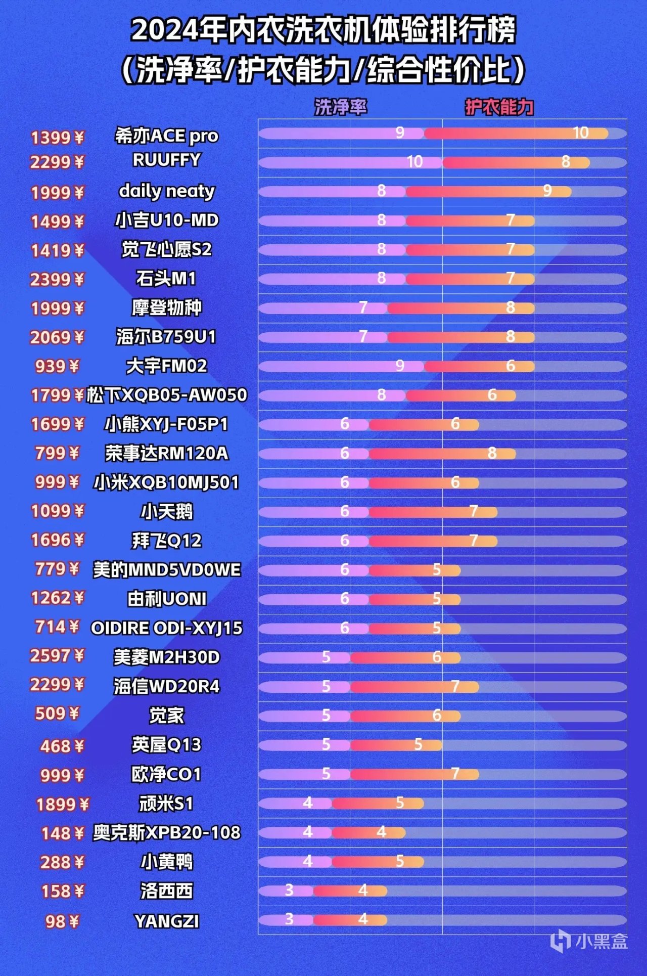 洗内衣的小洗衣机哪个好？高口碑内衣洗衣机热销第一名-第4张