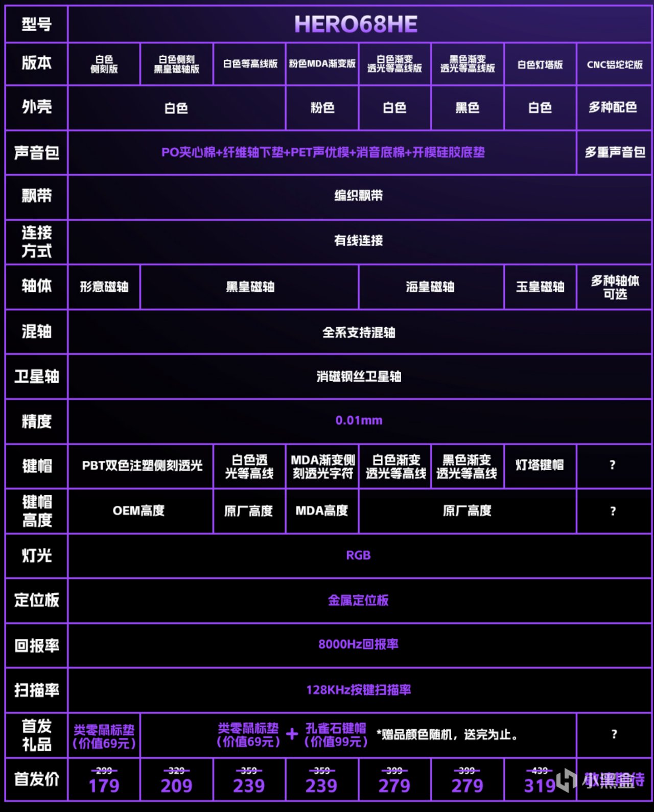 投票
  磁轴旗舰配置全面下放，百元入门即顶配？：狼蛛HERO 68-第12张