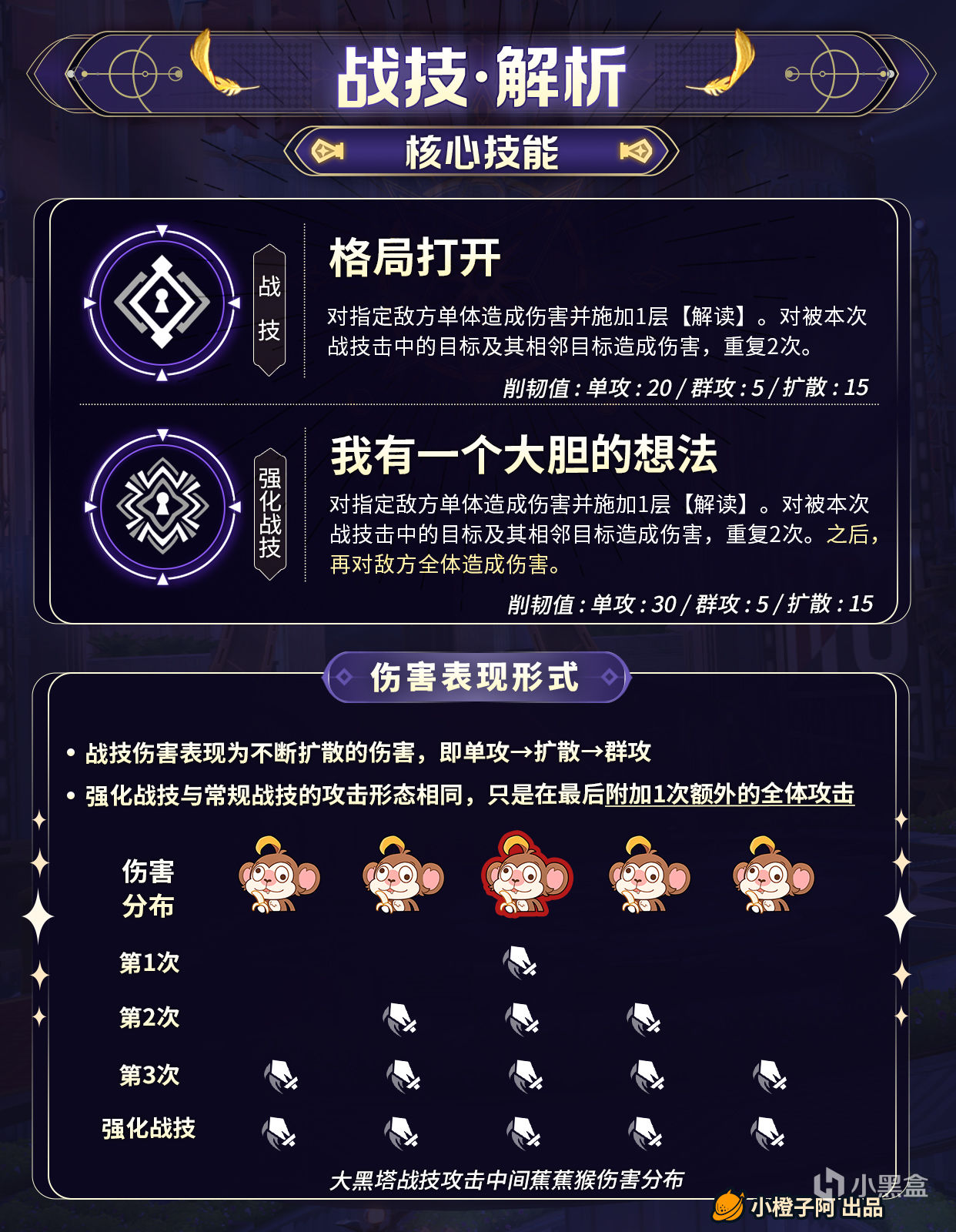 热门
  【星铁V3.0】角色攻略 大黑塔 机制/养成/就业解析-第6张