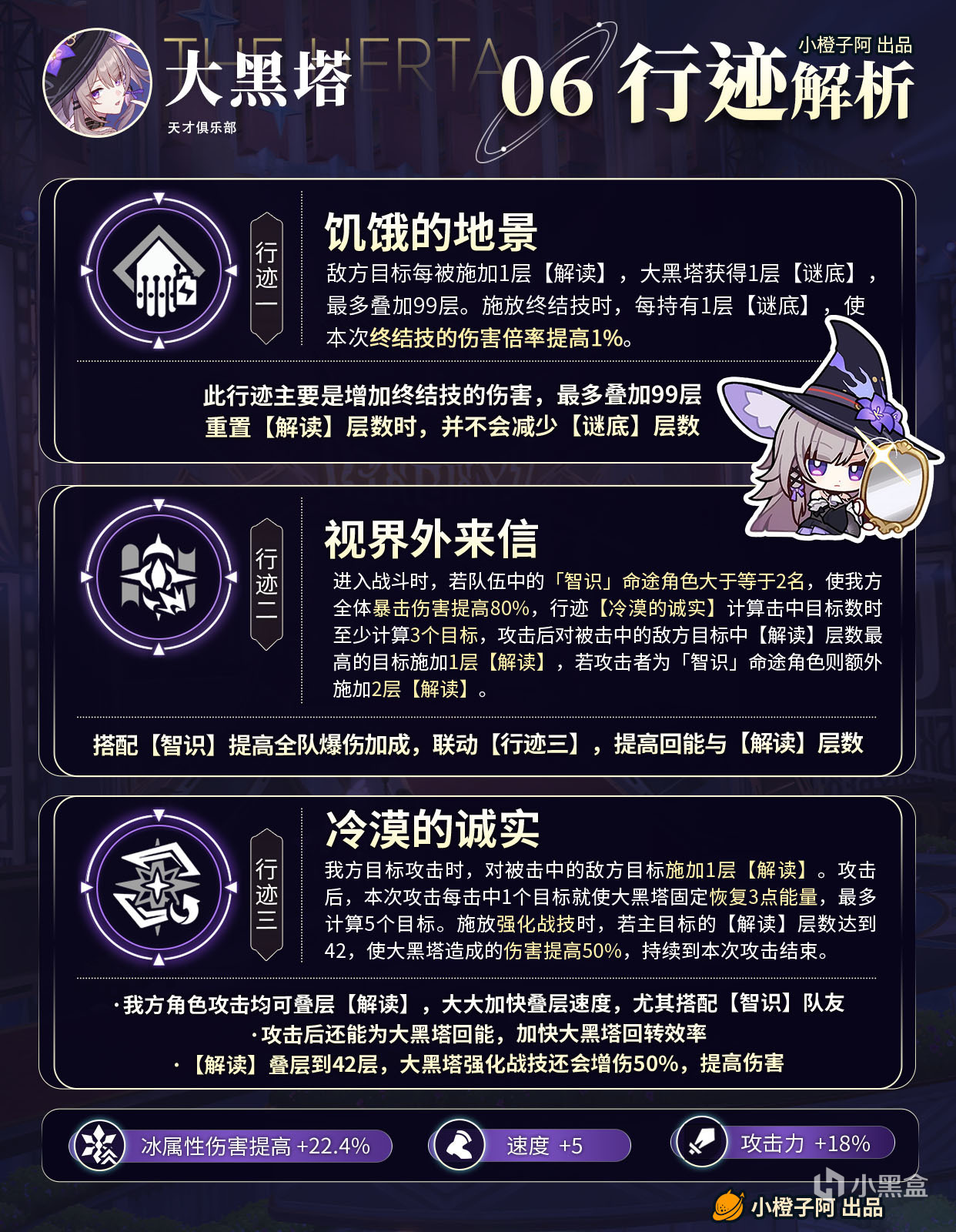 热门
  【星铁V3.0】角色攻略 大黑塔 机制/养成/就业解析-第9张