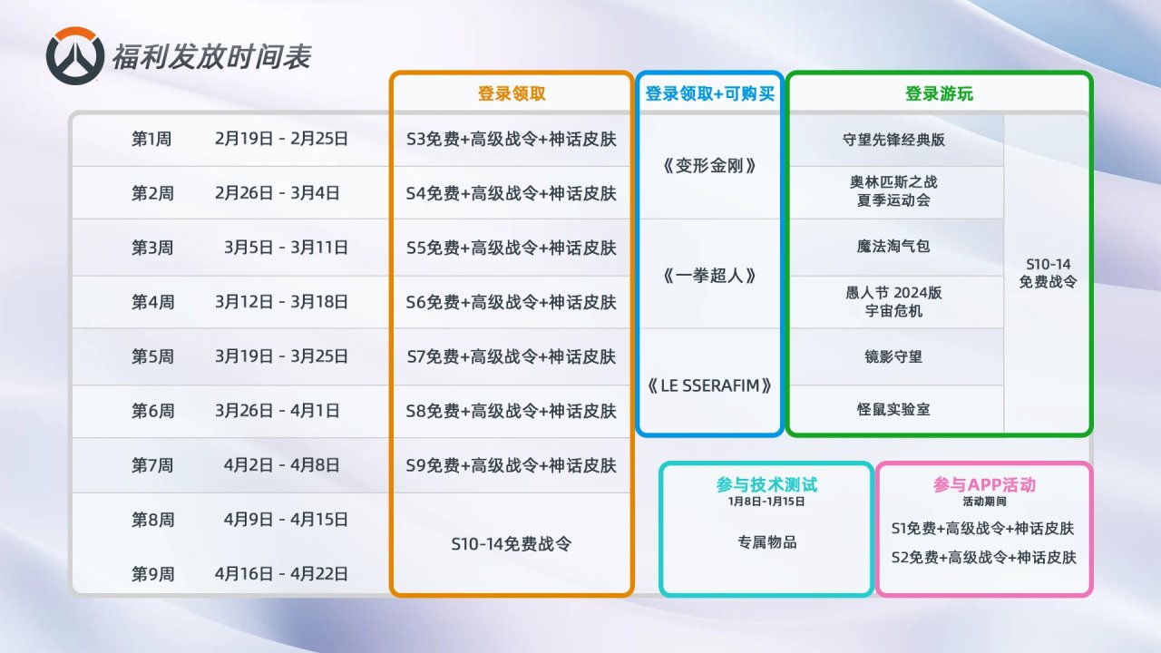 投票
  《守望先锋》国服回归福利公布｜9款满级神话皮肤诚意满满-第12张