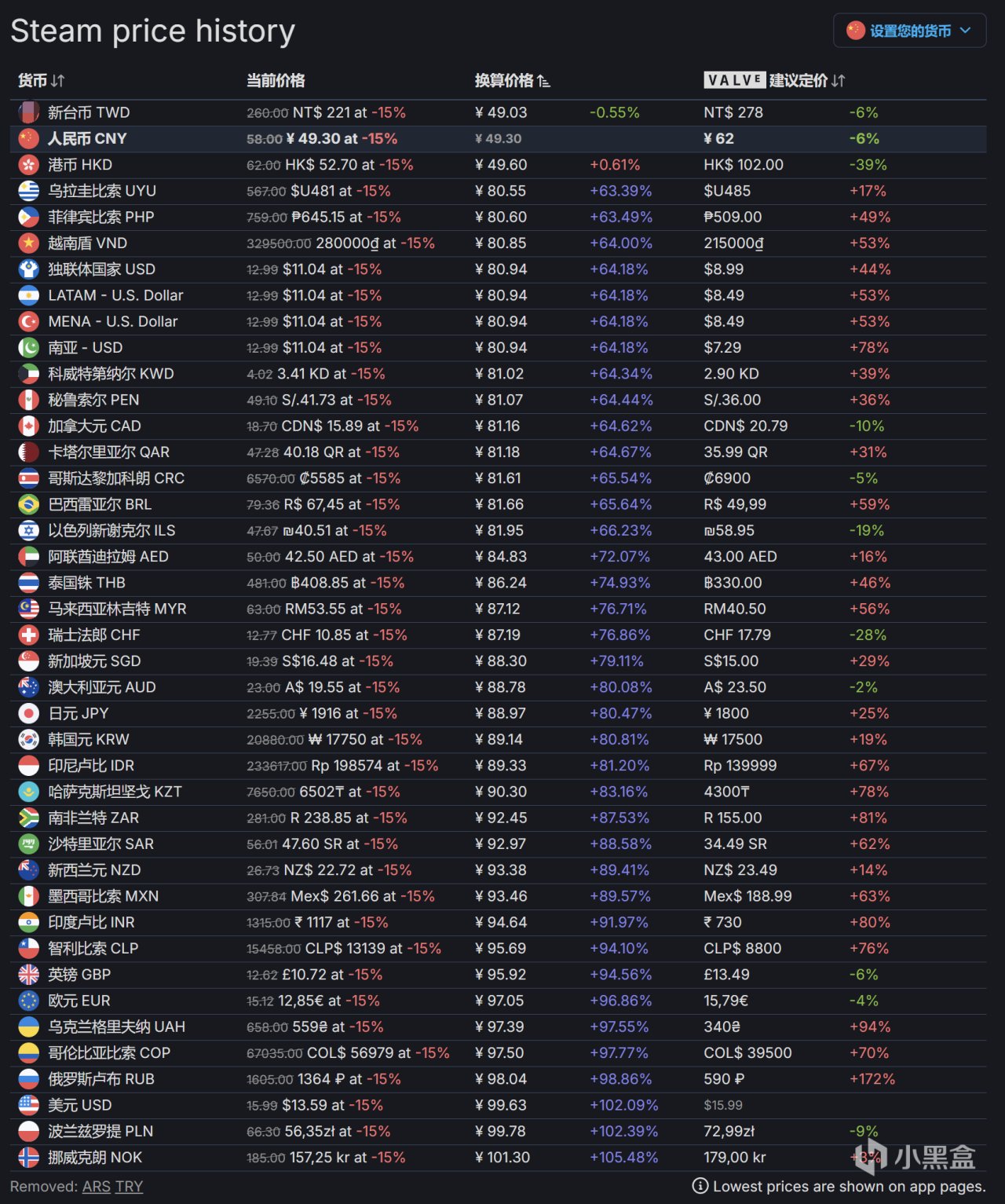 真人互动多结局游戏《命运游戏2》现已在Steam发售，国区售价￥58-第0张