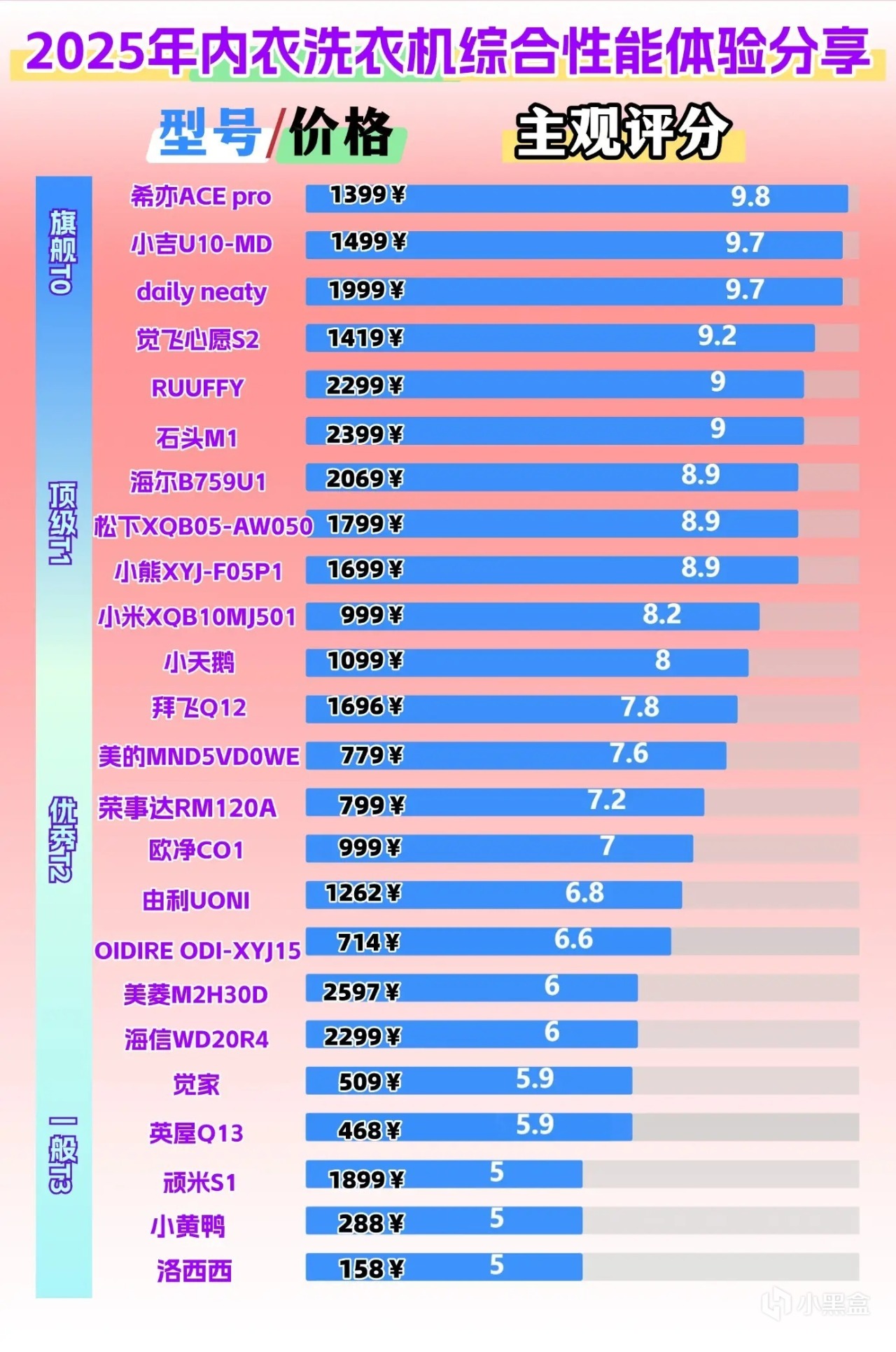 洗内裤机哪个牌子好？2025五大优质内衣洗衣机推荐-第4张