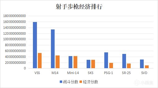 投票
  是的，这是一份野榜——三角洲摸金枪王（狙击枪/射手步枪）-第2张