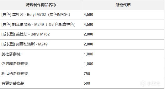 迎新春 2025 ：成长型全新日常特效！黑货箱10次享受半价！-第3张