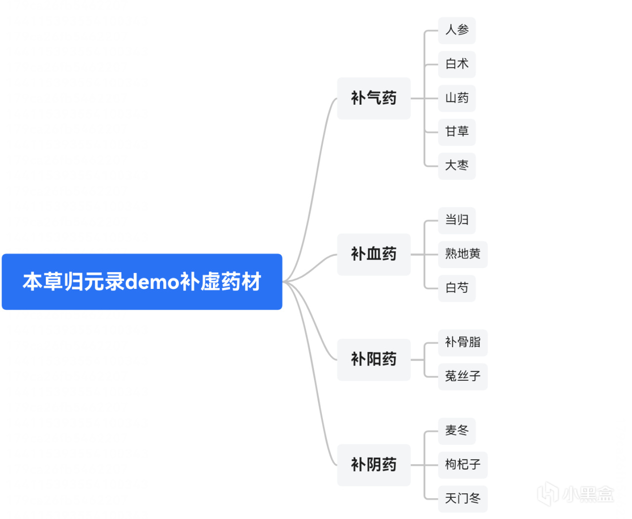 诸药所生，皆有境界，那些生活中常见以及本草纲目里奇葩的中药-第10张