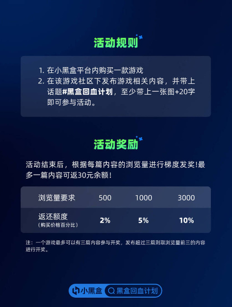 黑盒发钱啦！买游戏还能回血，这种好事真得参与吧-第2张