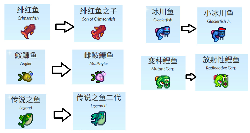 《星露谷物语》钓鱼王详解（含钓点、钓法以及一些其他问题）-第15张