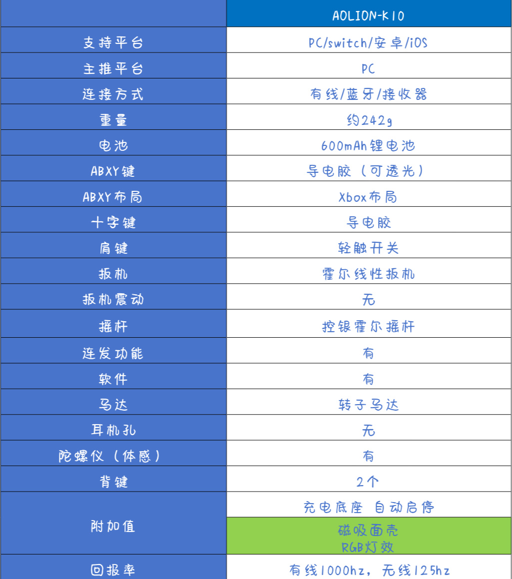 “霍尔科技与个性化体验的完美结合——解析澳加狮K10手柄”-第5张