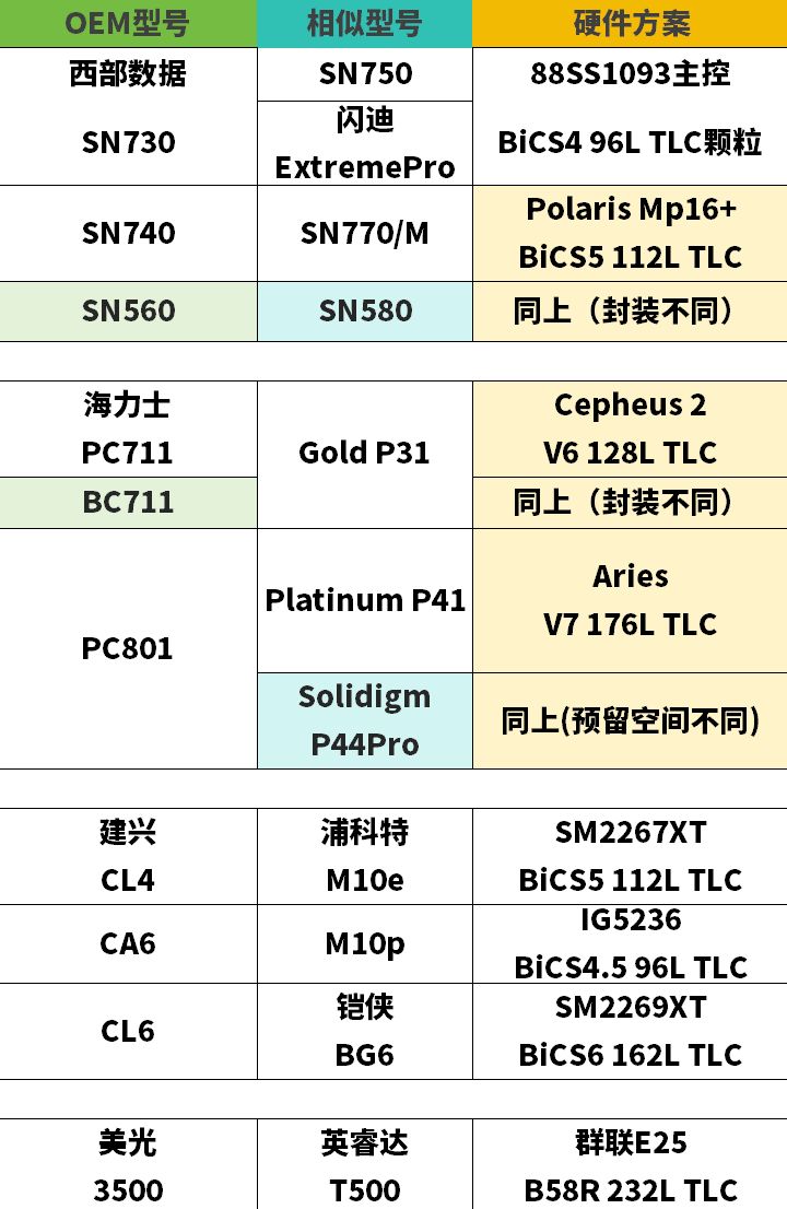 硬盘天梯图(4K读取)更新：新增建兴（浦科特）产品！-第1张