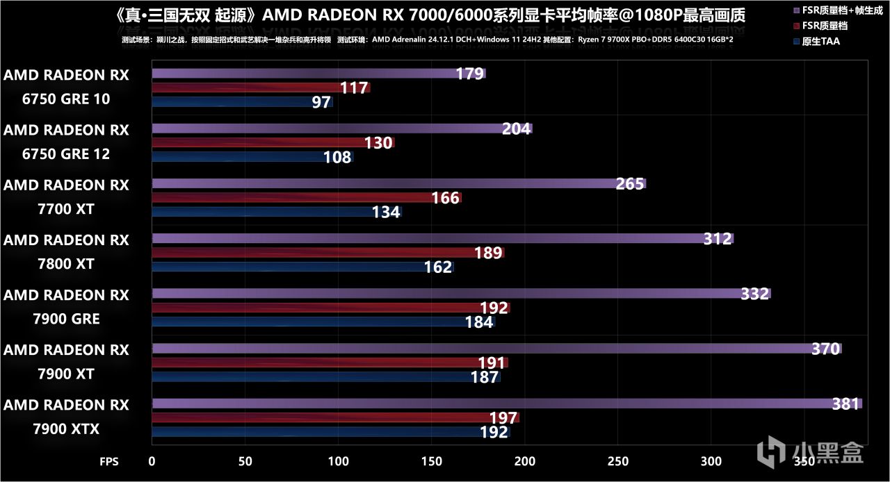 投票
  《真・三国无双 起源》七款A卡测试和体验，7800XT就能跑4K@60fps-第21张