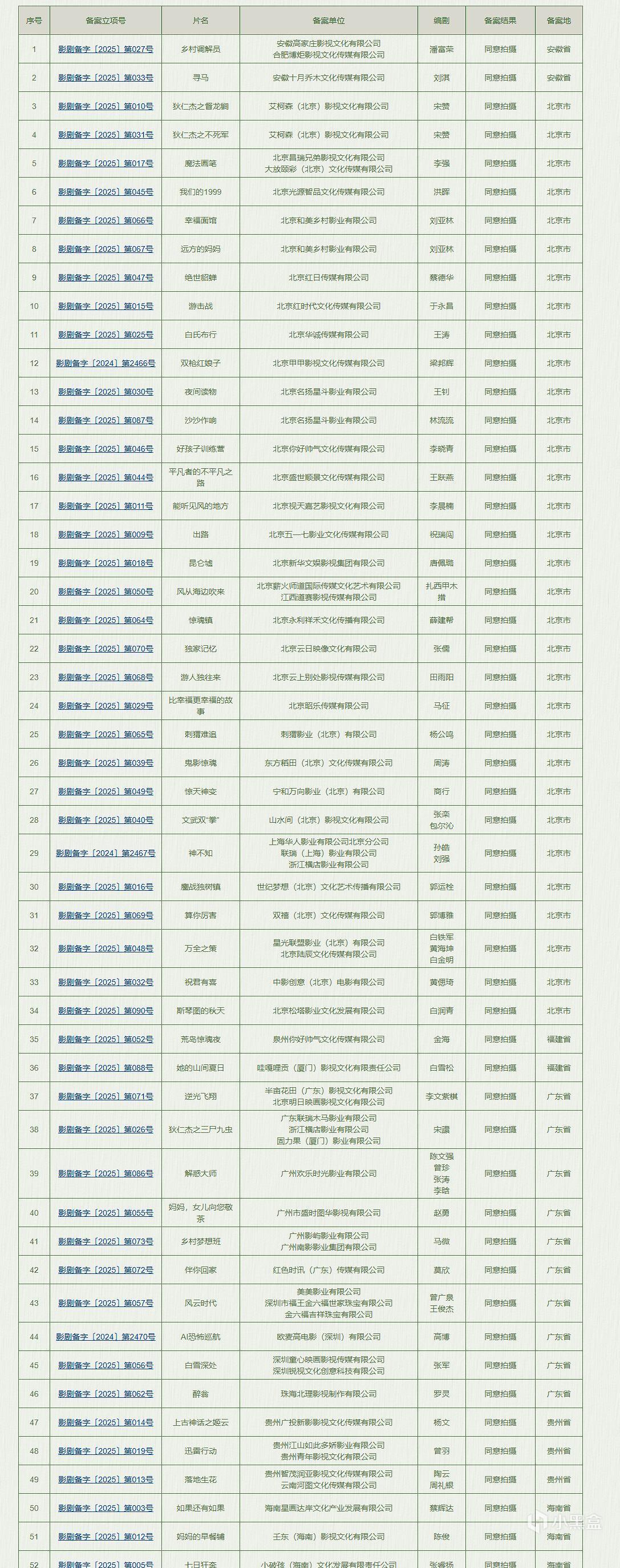 投票
  2025或将上映的电影：多部狄仁杰、包青天主题电影-第1张